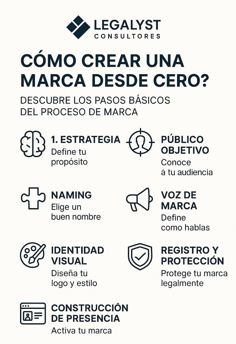 Proceso de Trabajo